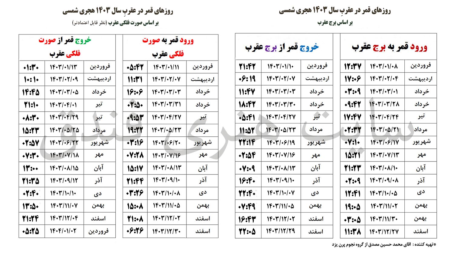 جدول قمر در عقرب سال ۱۴۰۳-سایت هنری فندق