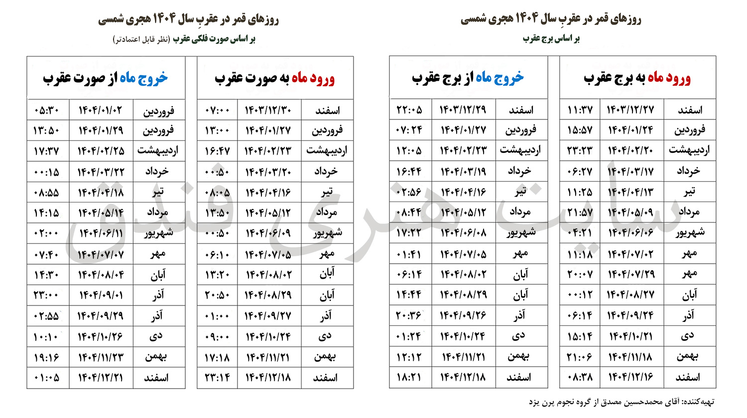 جدول روزهای قمر در عقرب ۱۴۰۴-سایت هنری فندق